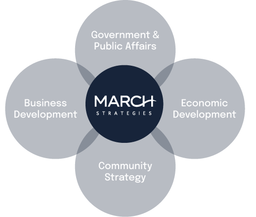 MARCH Strategies Expertise